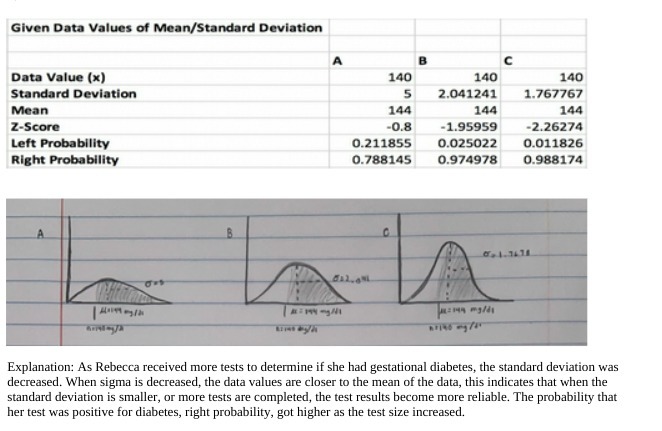 Given Data Values of Mean/Standard Deviation A B