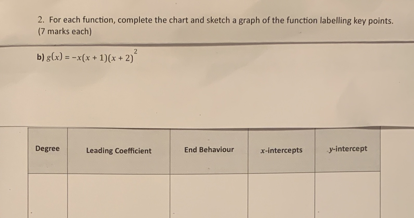 2. For each function, complete the chart and