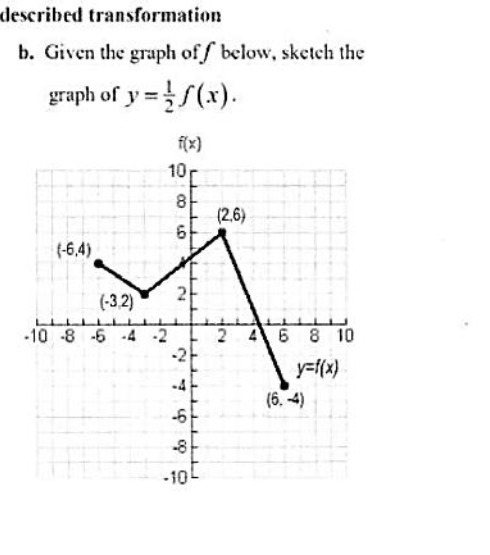 described transformation b. Given the graph of f