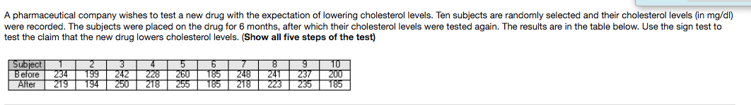 L A pharmaceutical companyr wishes to test e new