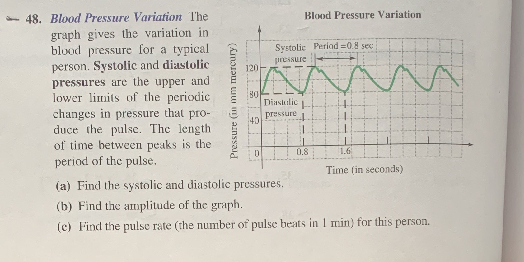 48. Blood Pressure Variation The Blood Pressure