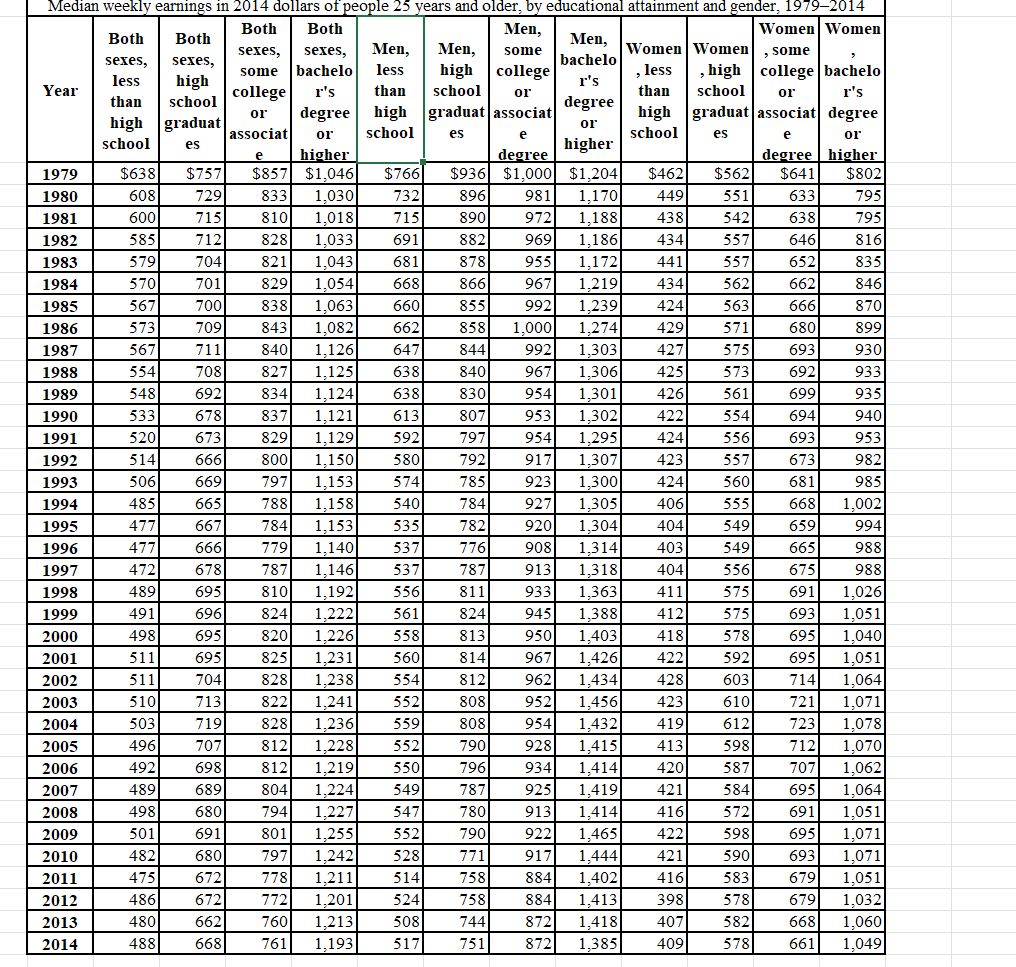 You have been provided data on the comparative