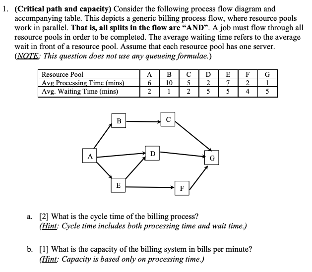 Please see the question attached! 1. [Critical