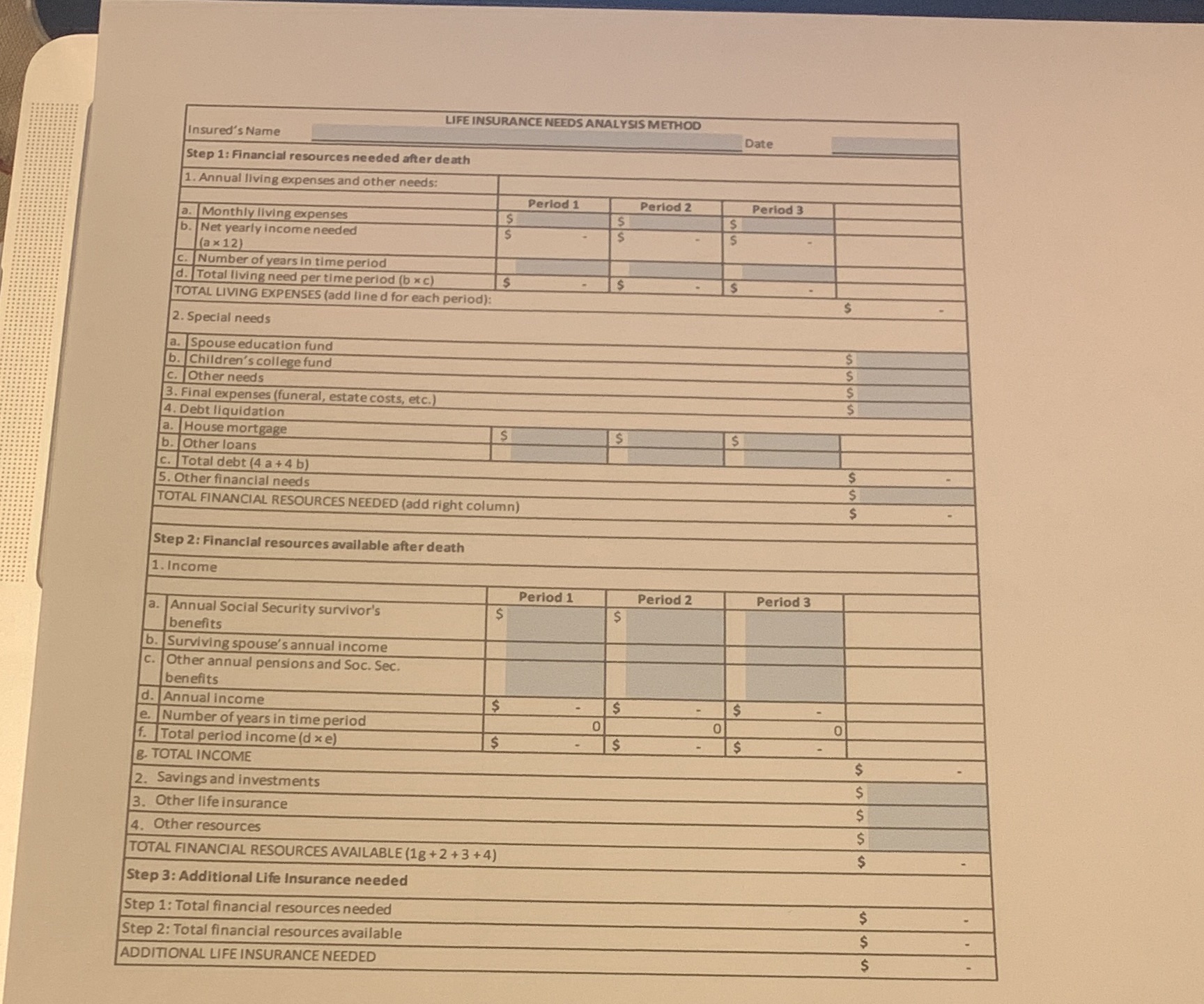 Part 1: Estimating life insurance needs. Sophie