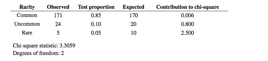 Suppose Nathan, an avid baseball card collector,