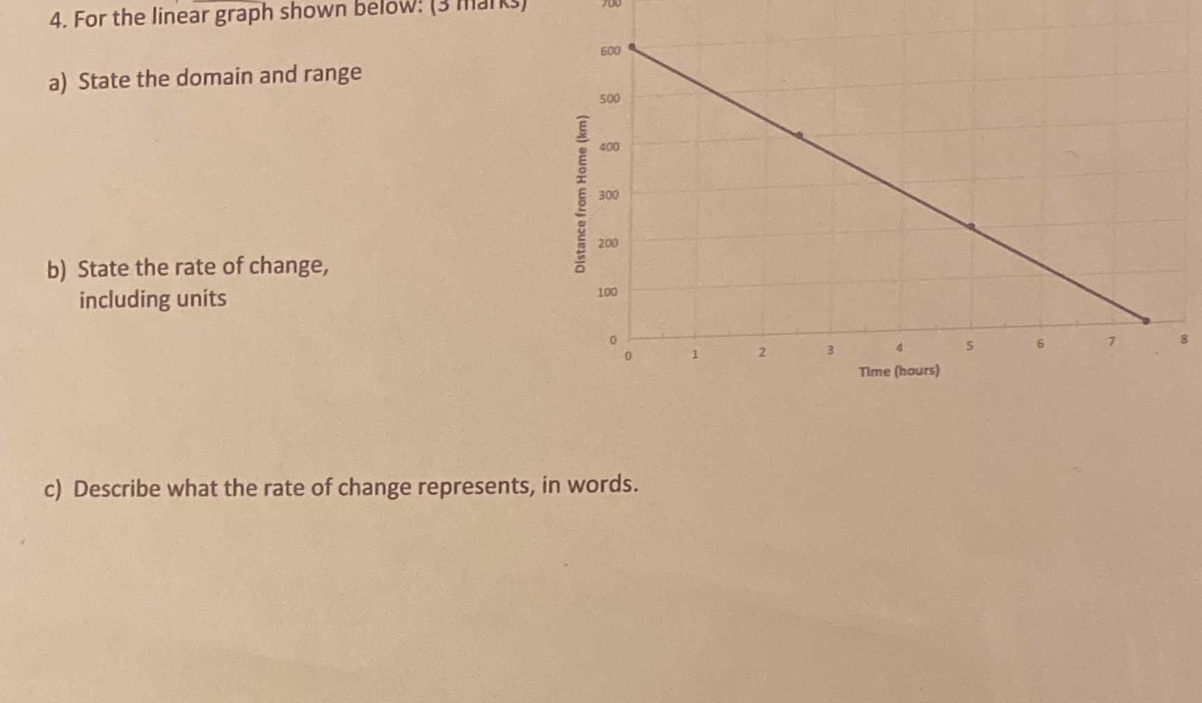 4. For the linear graph shown below: (3 marks)