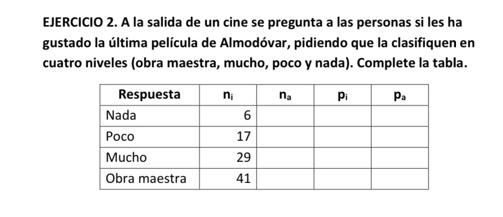 EJERCICIO 2. A la salida de un cine se pregunta a