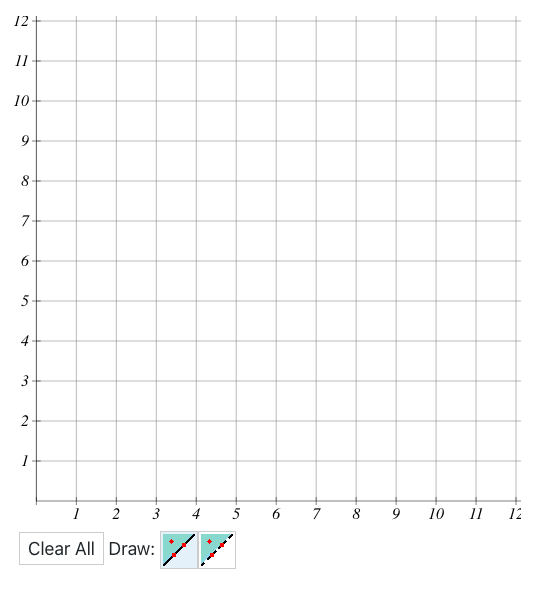 Given the following LP problem. Maximize