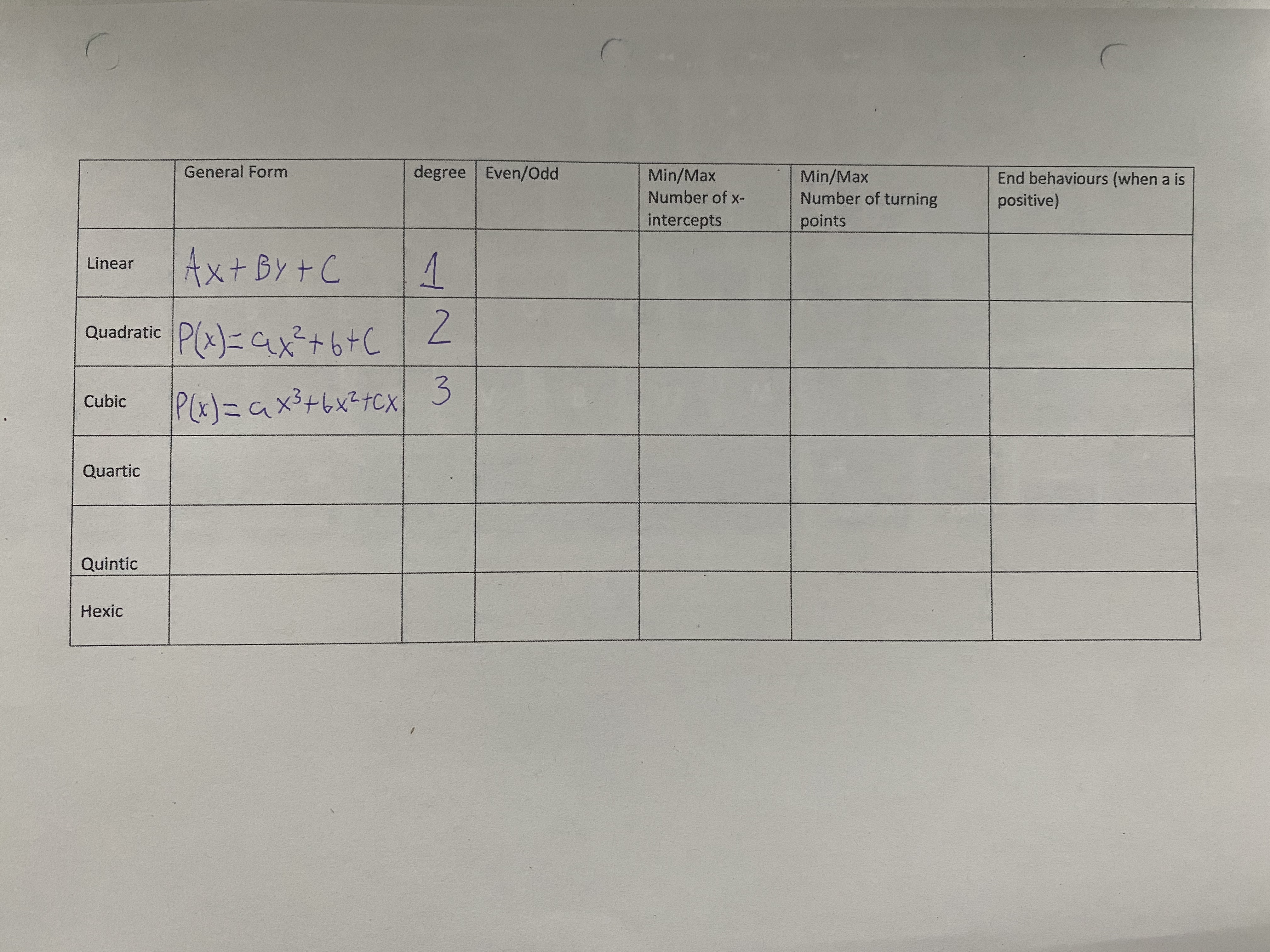 FINISH THIS CHART FOR ME PLEASE IM HAVING ALOT OF