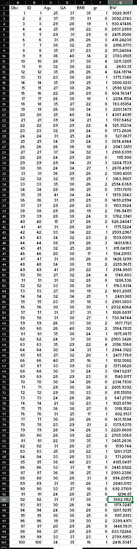 \fName: Data have been collected at a local