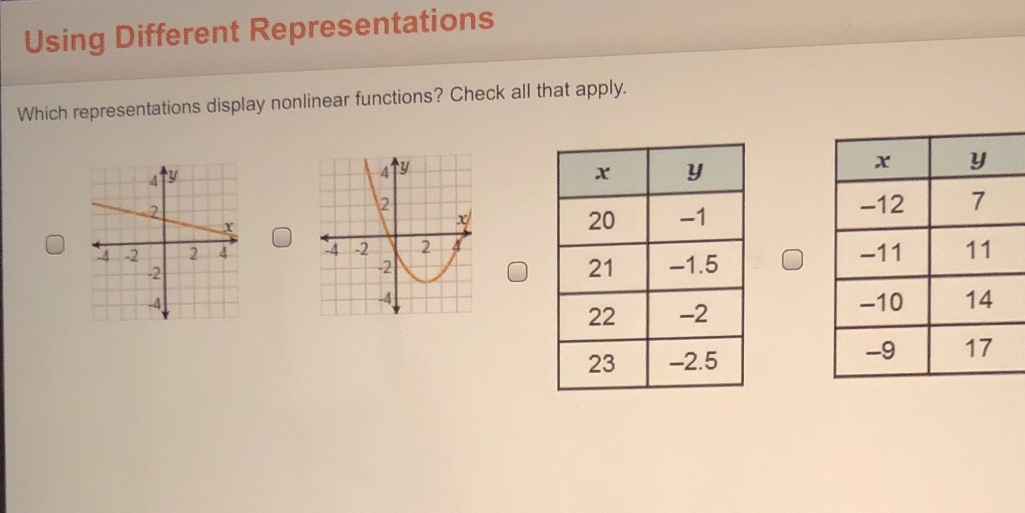 Which display nonlinear functions Using Different