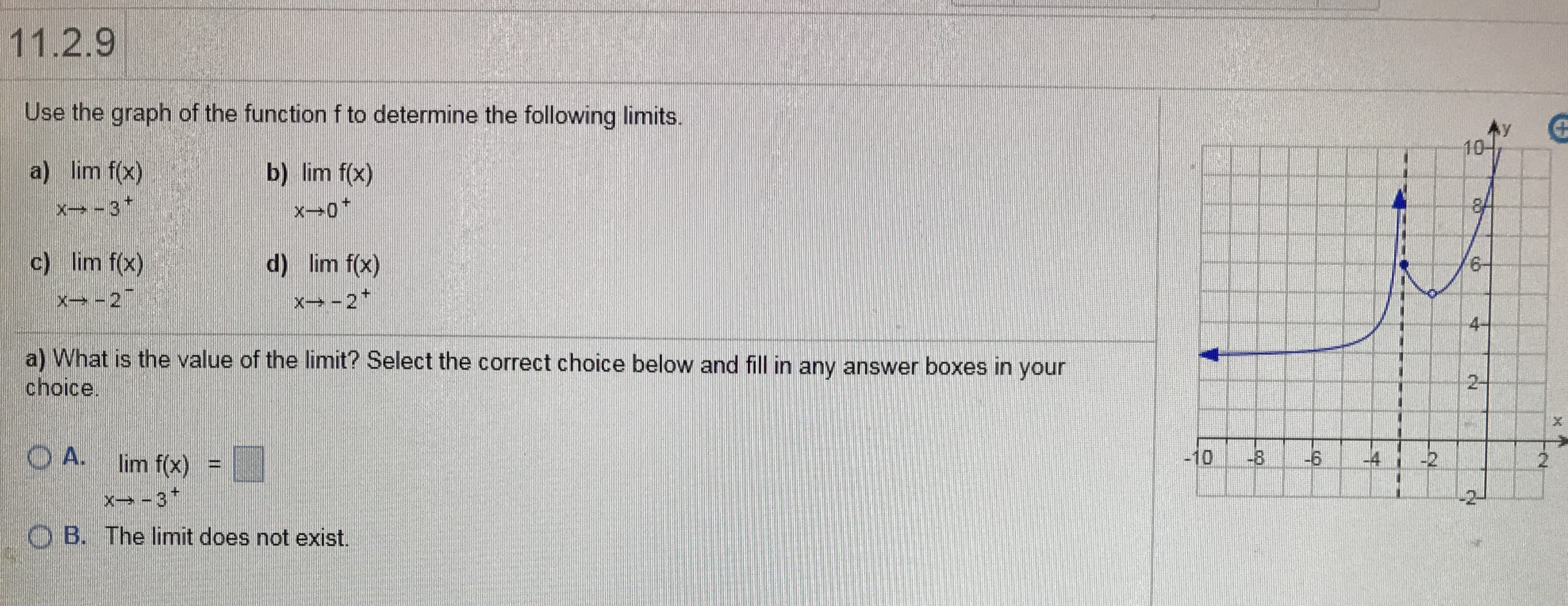 Use the graph of the function f to determine the