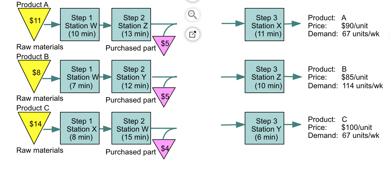 ?York-Perry Industries?(YPI) manufactures a mix