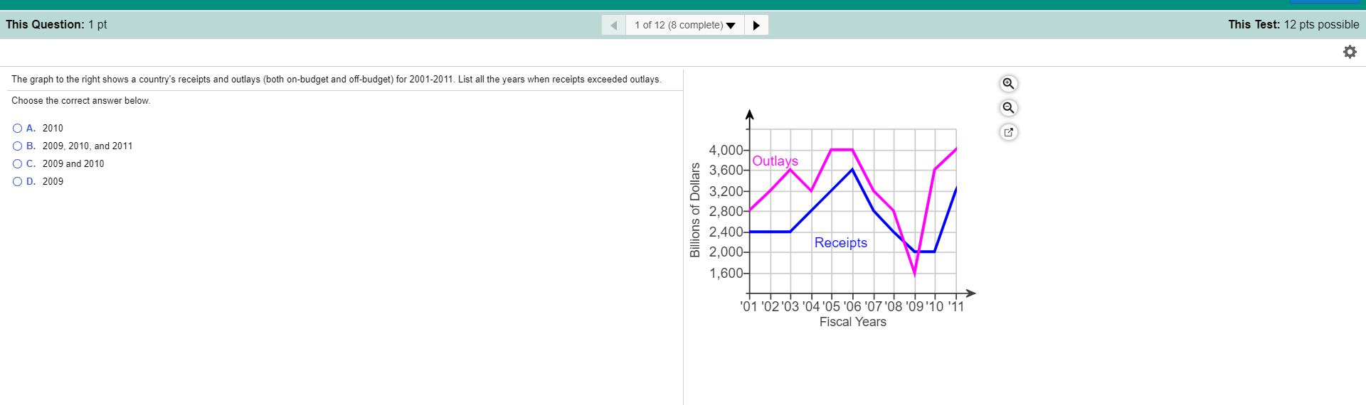 This Question: 1 pt 1 1 of 12 (8 complete) This