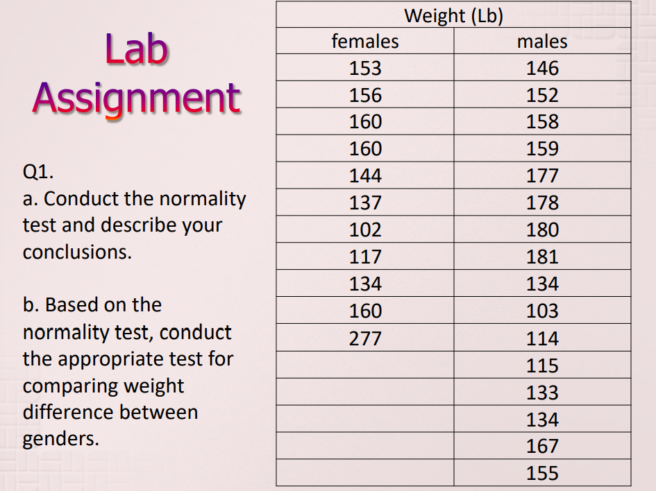Lab Assignment Q1. a. Conduct the normality test