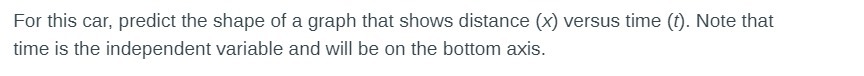 For this car, predict the shape of a graph that