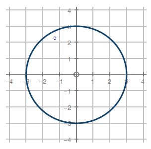 1. Solve the system of equations by Substitution.