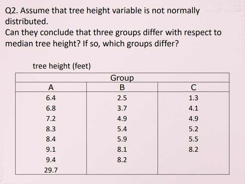 Lab Assignment Q1. a. Conduct the normality test
