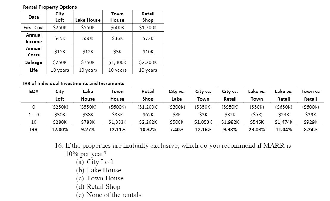 Rental Property Options Data City Town Retail