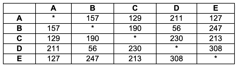 A town wishes to build a trail between city?A,