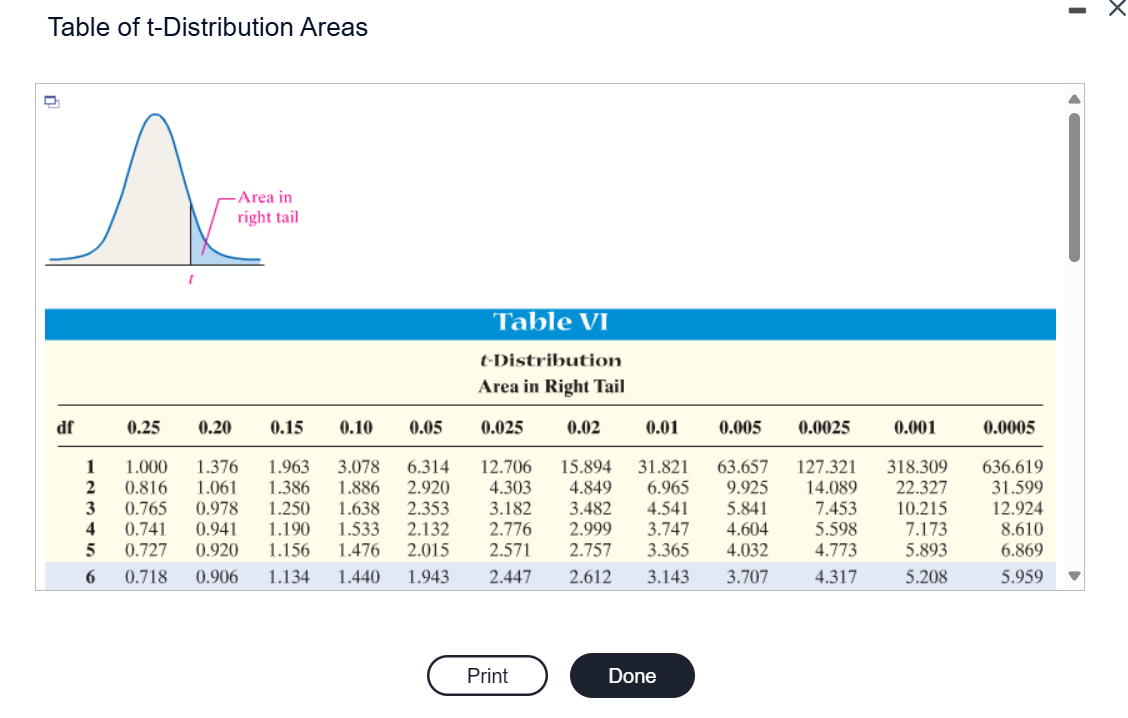 Determine the? t-value in each of the