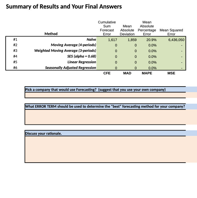 Summary of Results and Your Final Answers