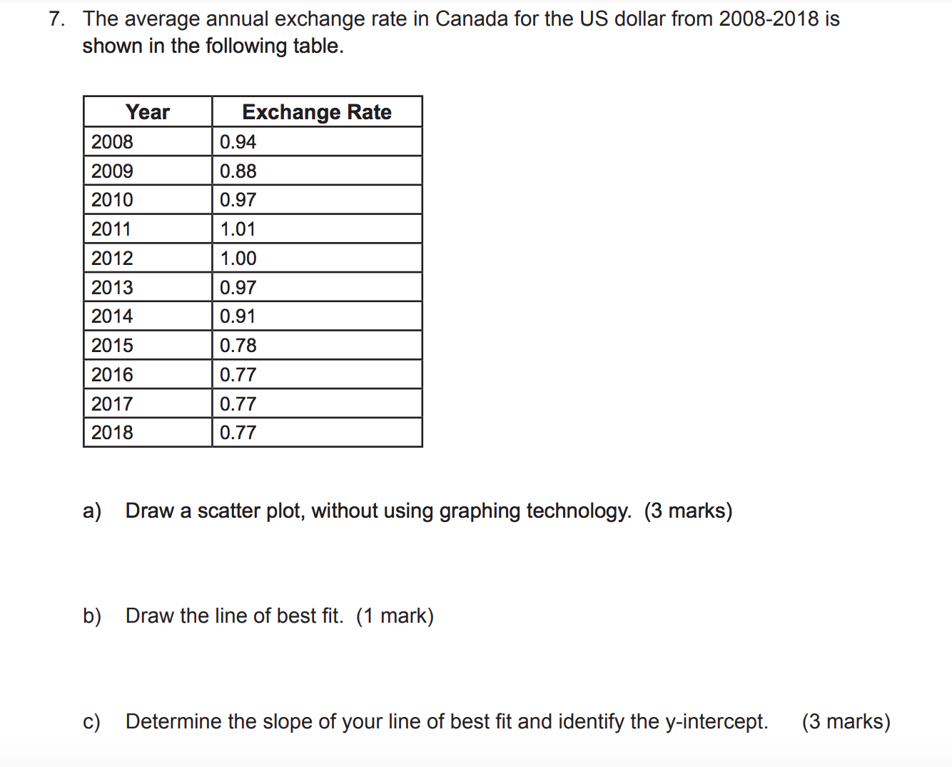 please help! 7. The average annual exchange rate