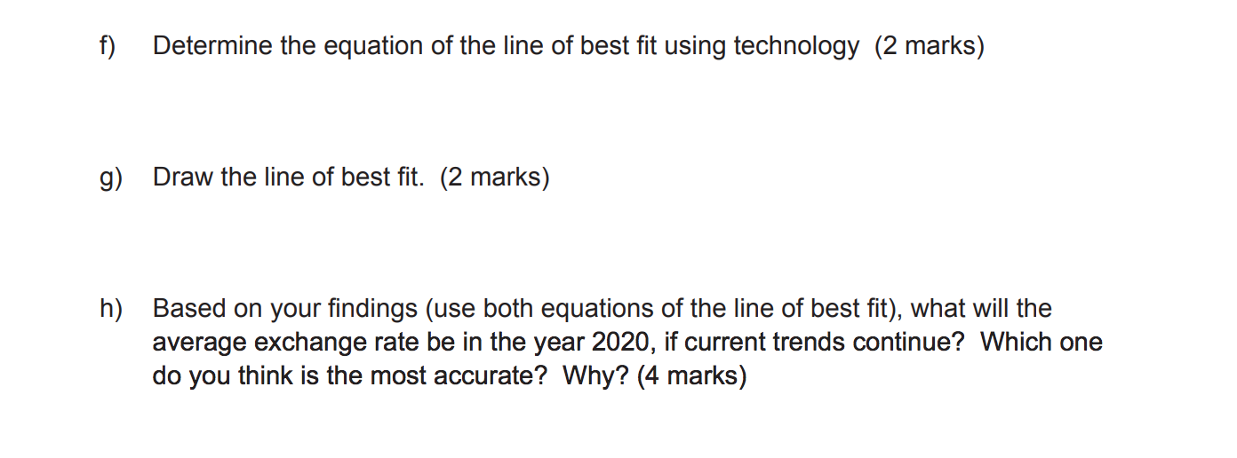 please help! 7. The average annual exchange rate