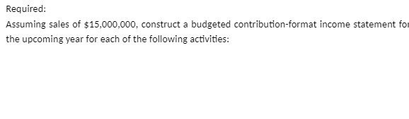 Required: Assuming sales of $15,000,000,