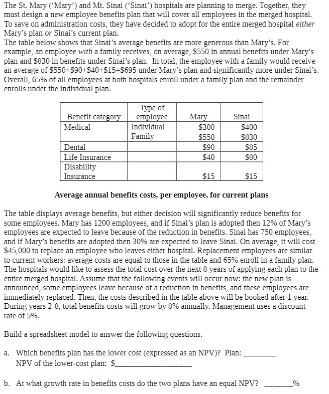 The St. Mary ('Mary') and Mt. Sinai