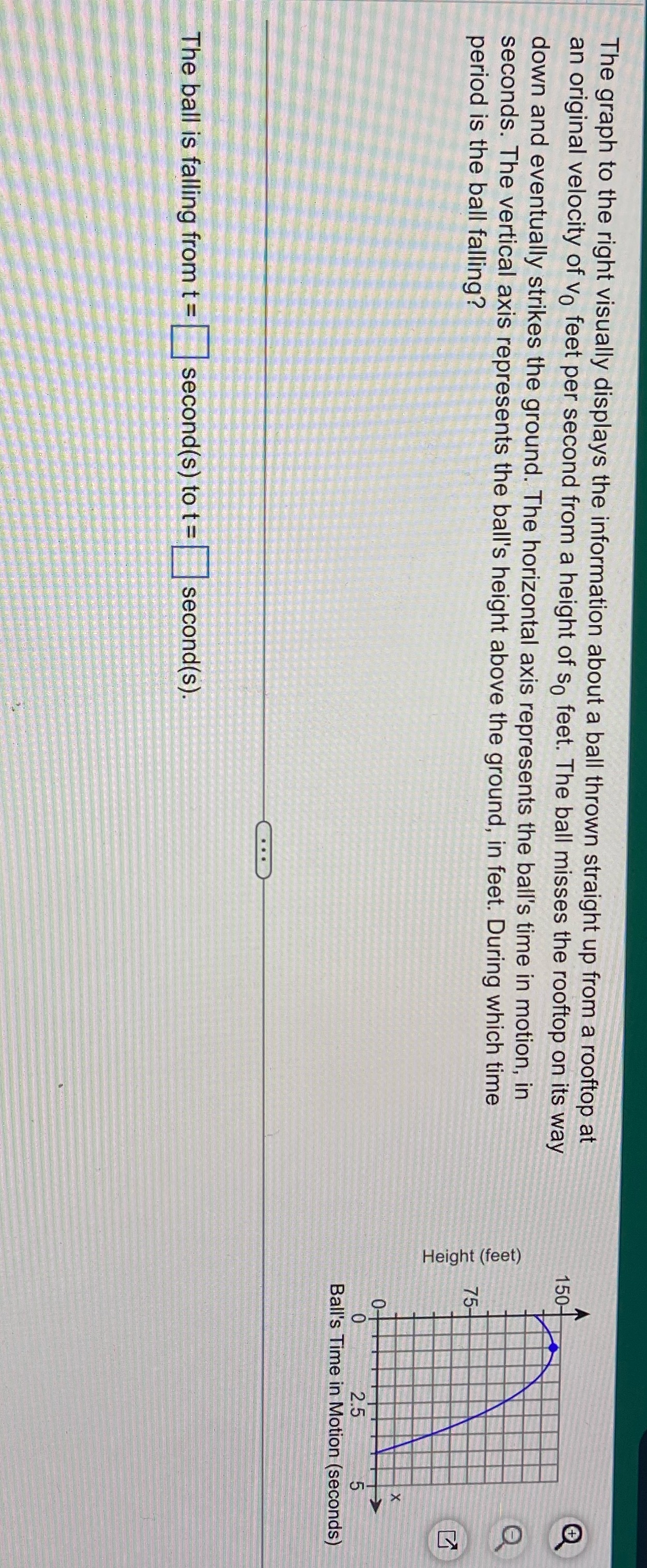 The graph to the right visually displays the