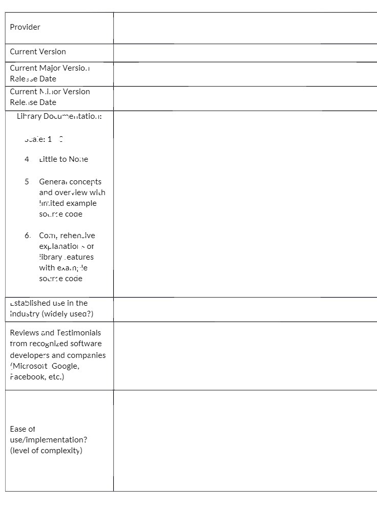 Provider Current Version Current Major Version I