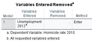 State the regression equation with the values for