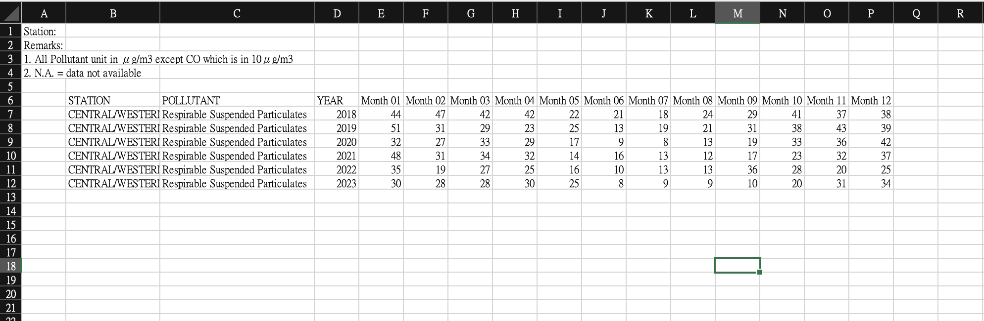 please solve step by step o Use the dataset