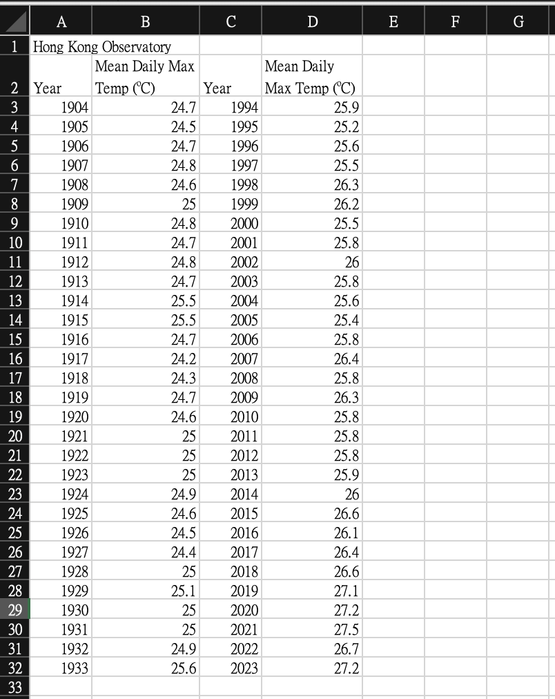 please solve step by step o Use the dataset