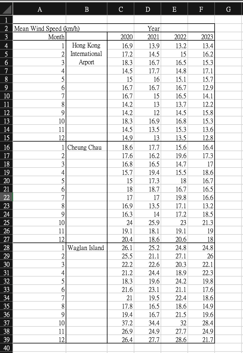 please solve step by step o Use the dataset