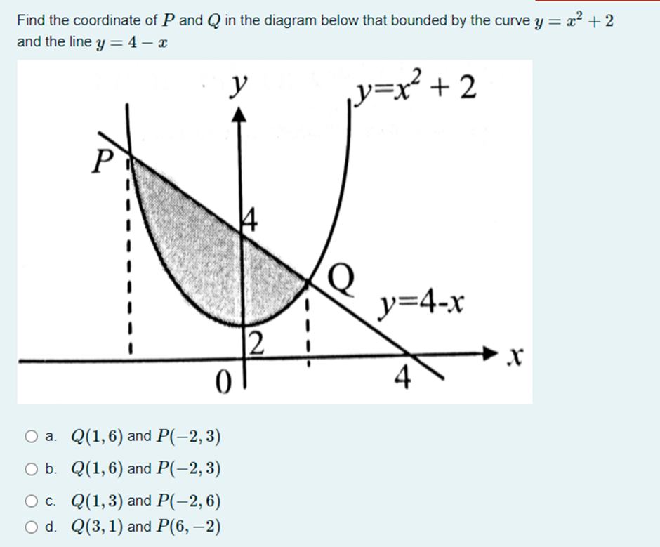Find the coordinate of P and Q in the diagram