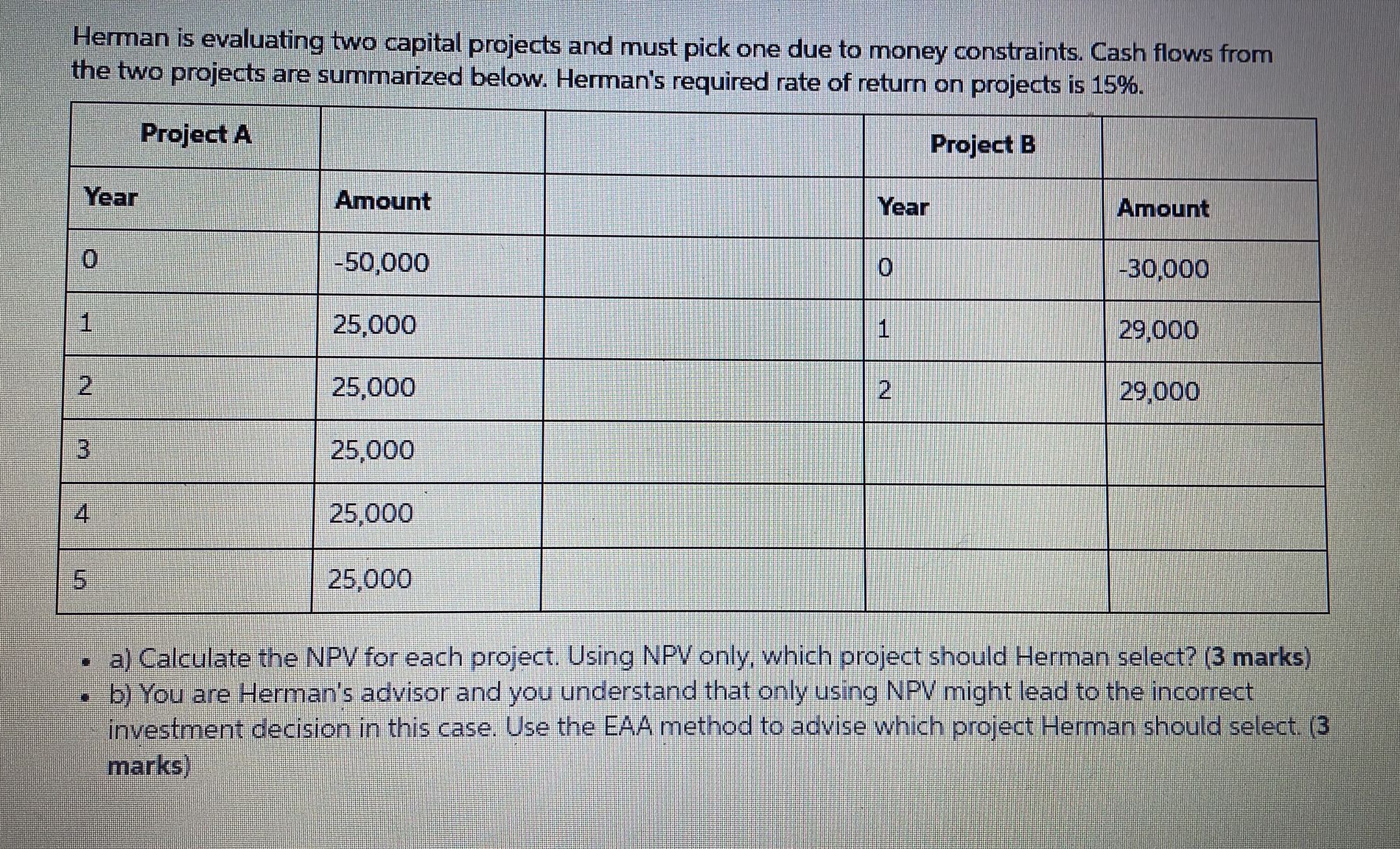 Herman is evaluating two capital projects and