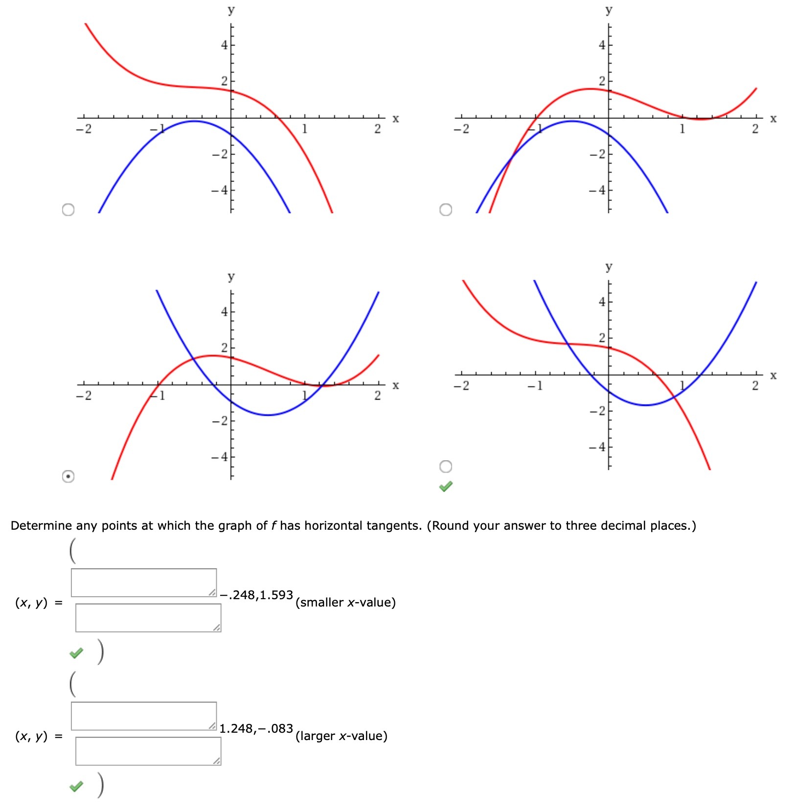 Determine any points at which the graph of f has