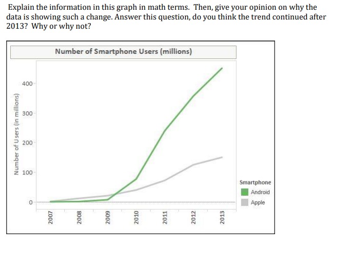 Explain the information in this graph in math