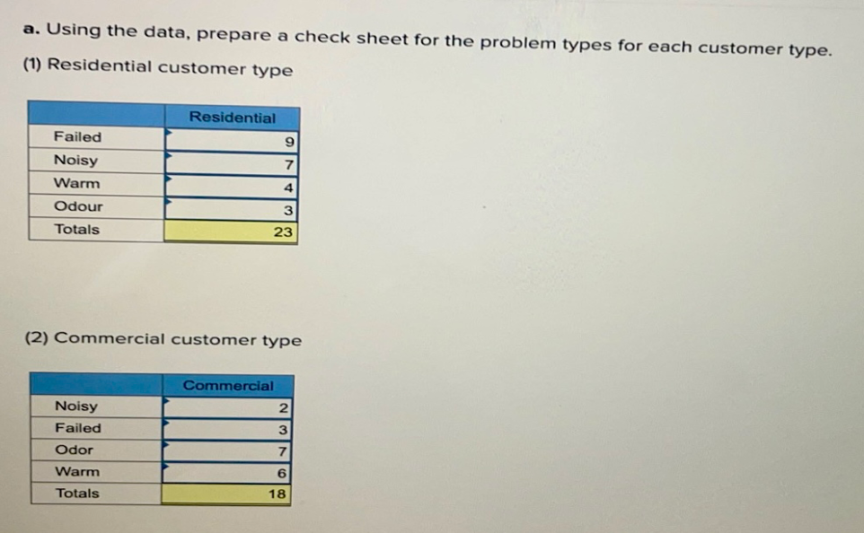 An air-conditioning repair department manager has