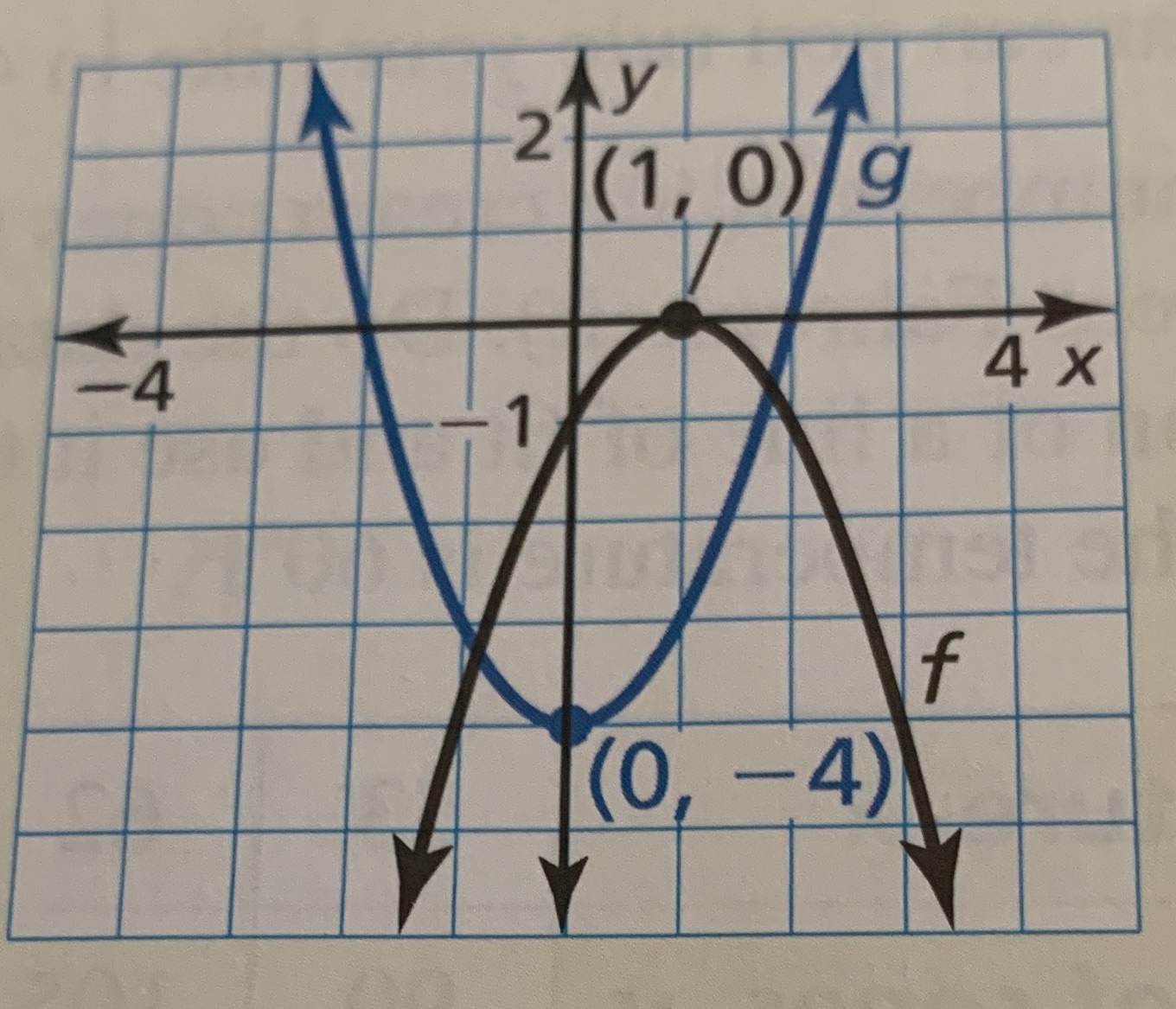 #10: Describe the transformation from the graph