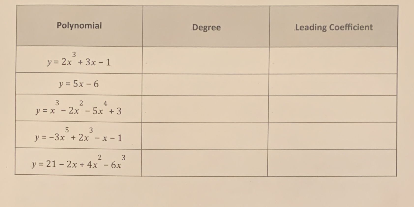 Polynomial Degree Leading Coefficient 3 y = 2x