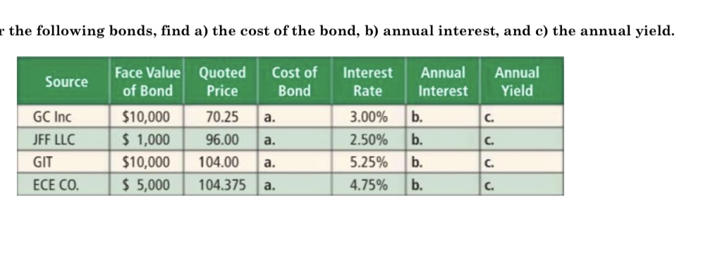 " the following bonds, find a) the cost of the