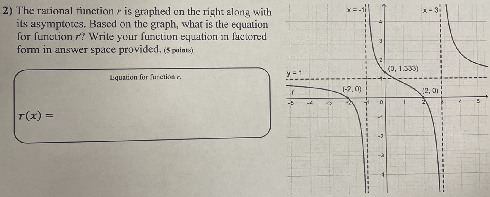 2) The rational function r is graphed on the