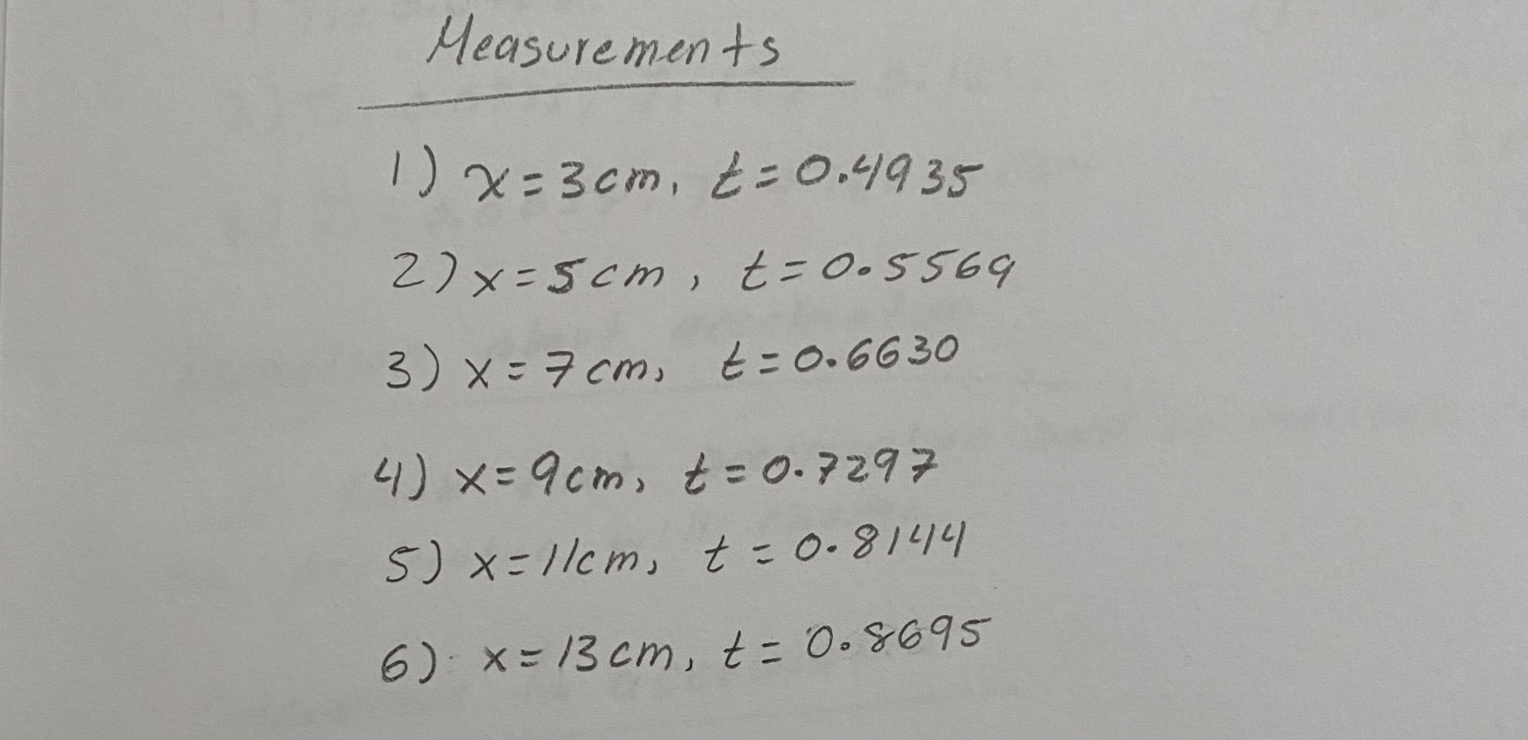 Need help on finishing up on plotting my slope