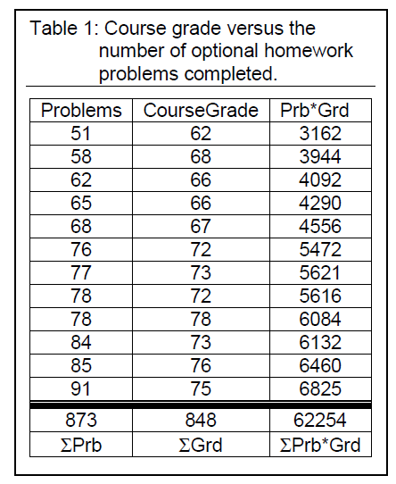 A statistics instructor at a large western