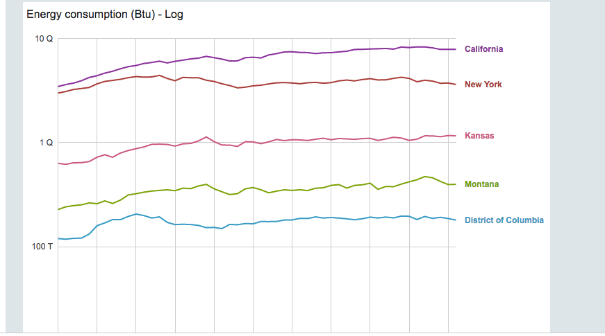 Here are three different visualizations that show