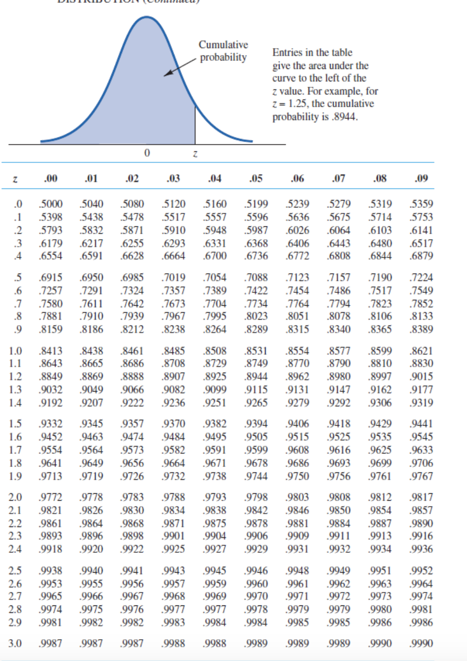 can someone please show the steps on how to do