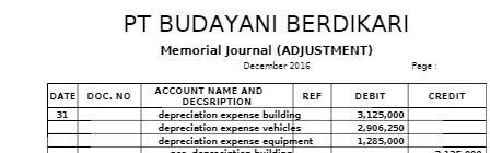 PT BUDAYANI BERDIKARI Memorial Journal